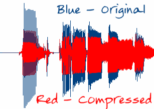 Bass Compression Example